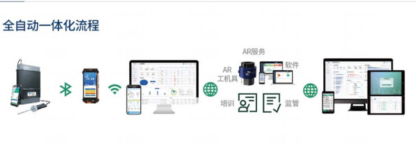 PF100便攜式VOCs檢測儀全自動一體化流程