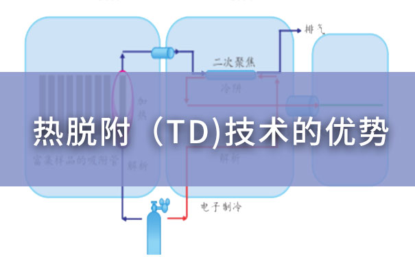 淺析熱脫附（TD）技術的優勢